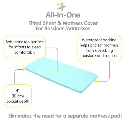 BreathableBaby All-in-One Fitted Sheet & Waterproof Cover, for 38" x 24"/97 x 61 cm Mini Crib Mattress, Yellow (2-Pack)