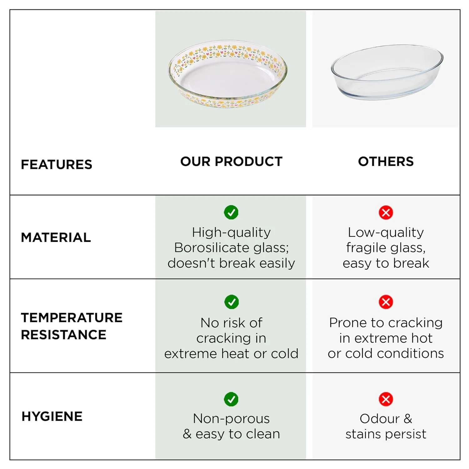 Homestic 3000 ml Borosilicate Printed Glass Baking Tray | Transparent Microwave Oven Safe Utensils | Oval Bread Moulds for Baking | Dishwasher & Freezer Safe | Multipurpose use Serving Tray