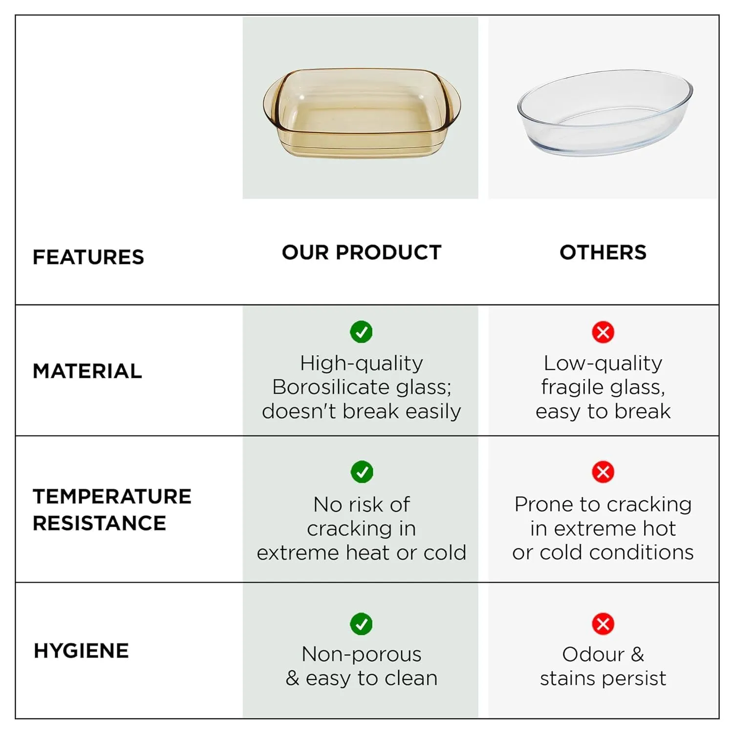 Kuber Industries 2200 ml Borosilicate Glass Baking Tray | Yellow Microwave Oven Safe Utensils | Rectangular Bread Moulds for Baking | Dishwasher Safe | Multipurpose use Serving Tray