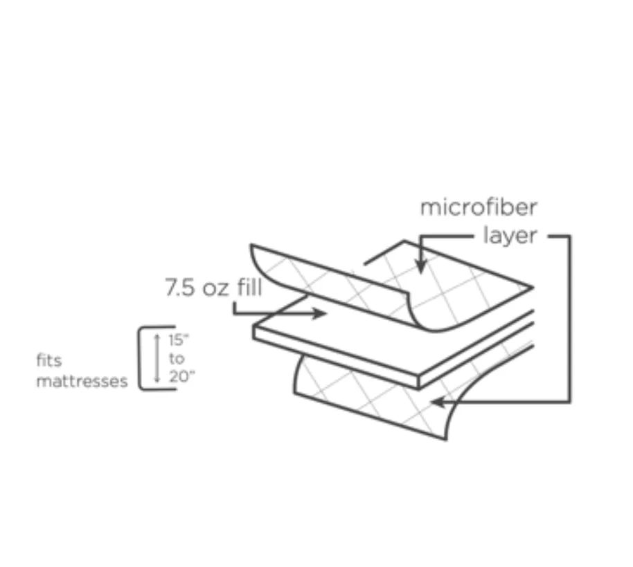 Sleep Blueprint Mattress Pad - MF 7.5 by 1Concier