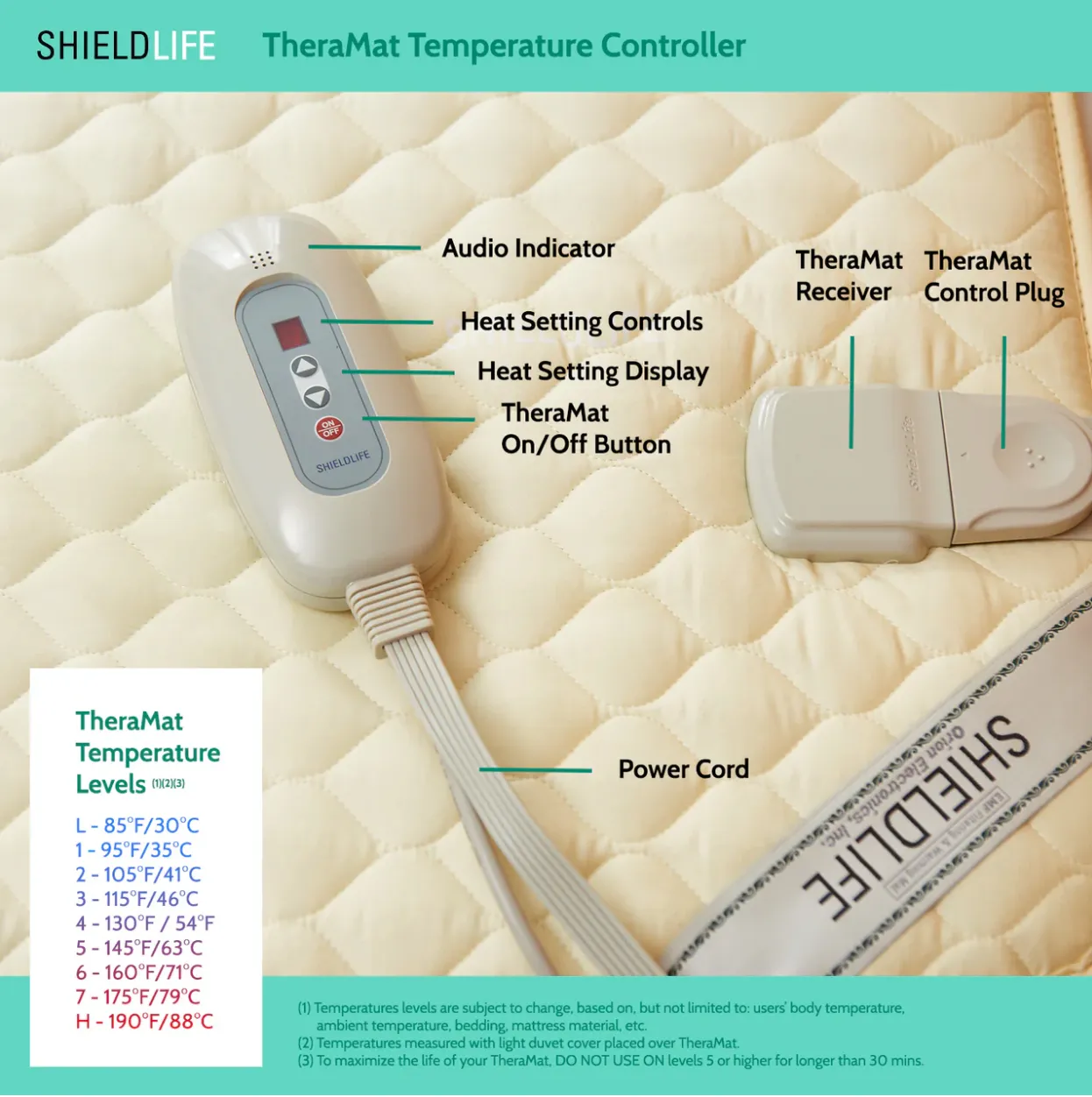 Theramat Pad Queen (SLE-1560)