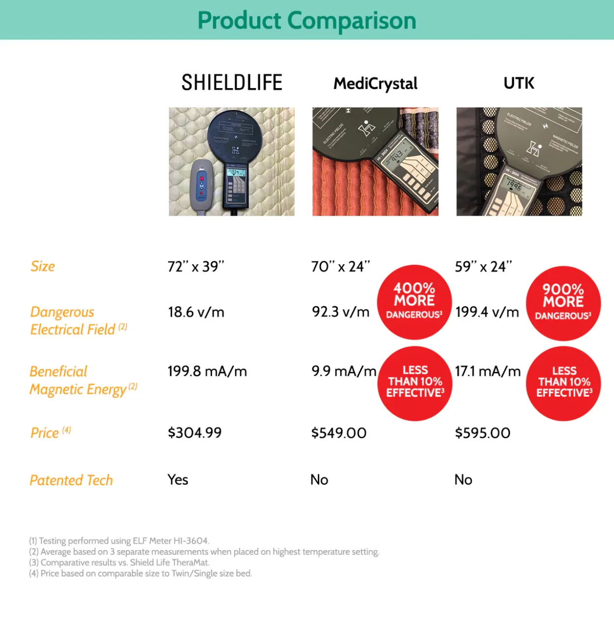 Theramat Pad Queen (SLE-1560)