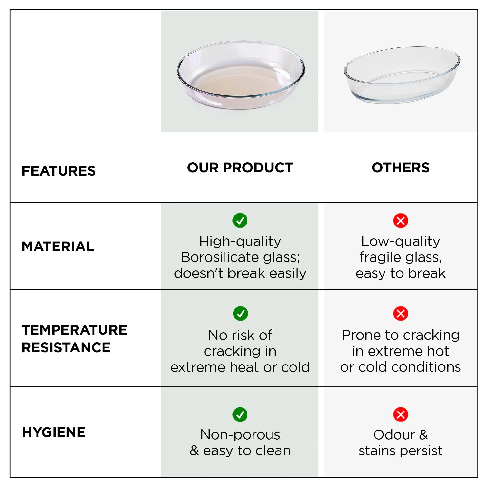 UMAI Borosilicate Glass Baking Tray-Oval Shape (2.4L) | Transparent Microwave Oven Safe Utensils | Rectangular Bread Moulds for Baking | Dishwasher Safe | Multipurpose use Serving Tray (Iridescent)